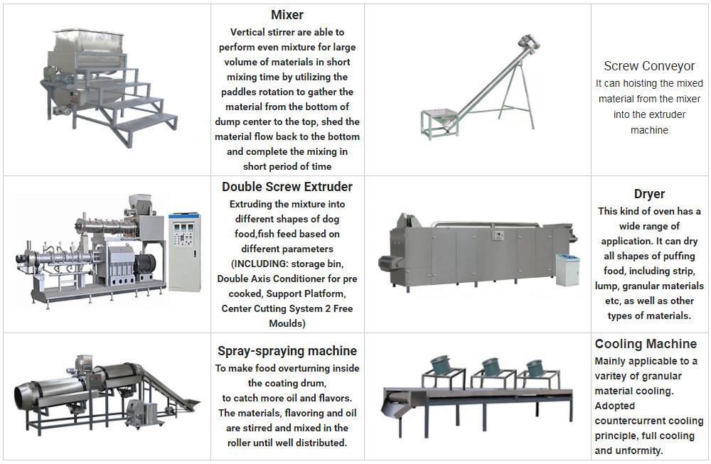 Aquatic Feed extruder Machine